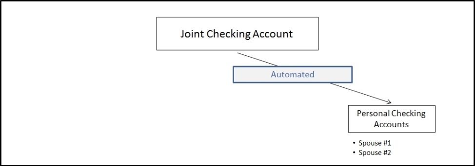 personal-checking-accounts